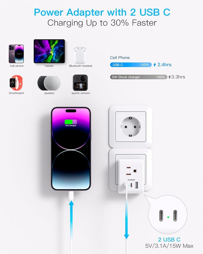 One Beat 3 Pack European Travel Plug Adapter, International Power Plug Adapter with 3 Outlets 3 USB Ports(2 USB C), Type C Adapter Travel Essentials for US to Most Europe EU Italy France Germany Spain - Image 4